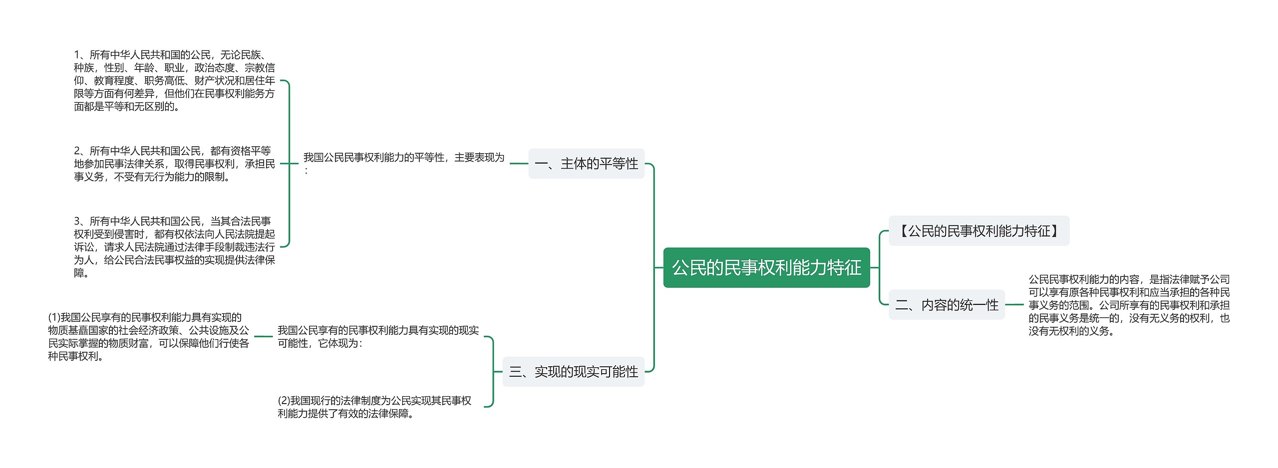 公民的民事权利能力特征