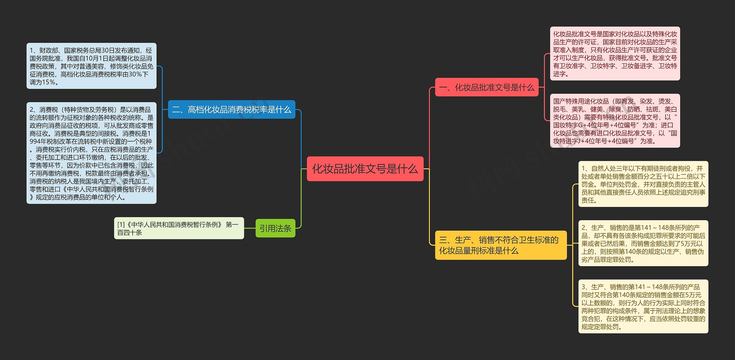 化妆品批准文号是什么思维导图