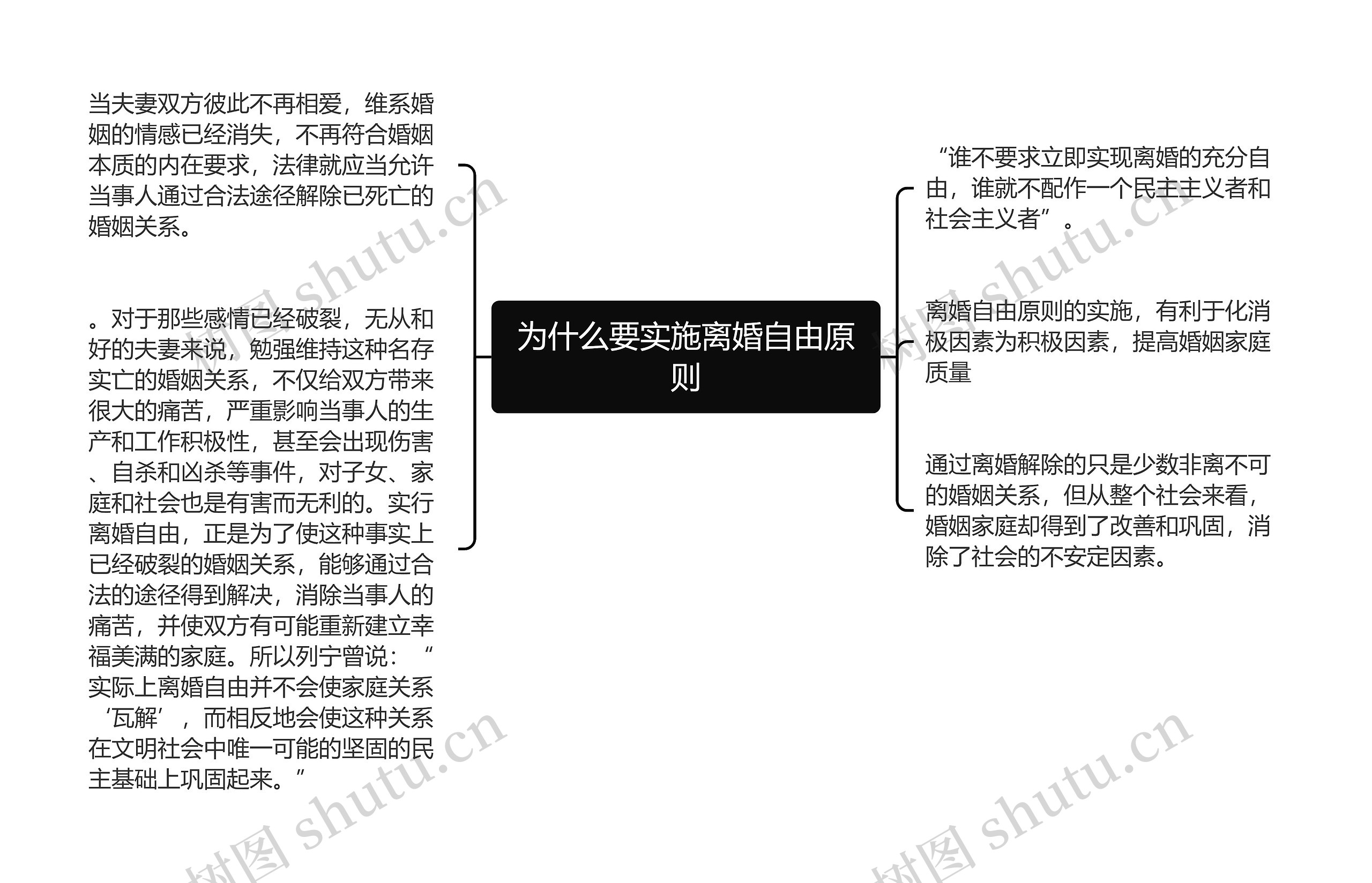 为什么要实施离婚自由原则思维导图