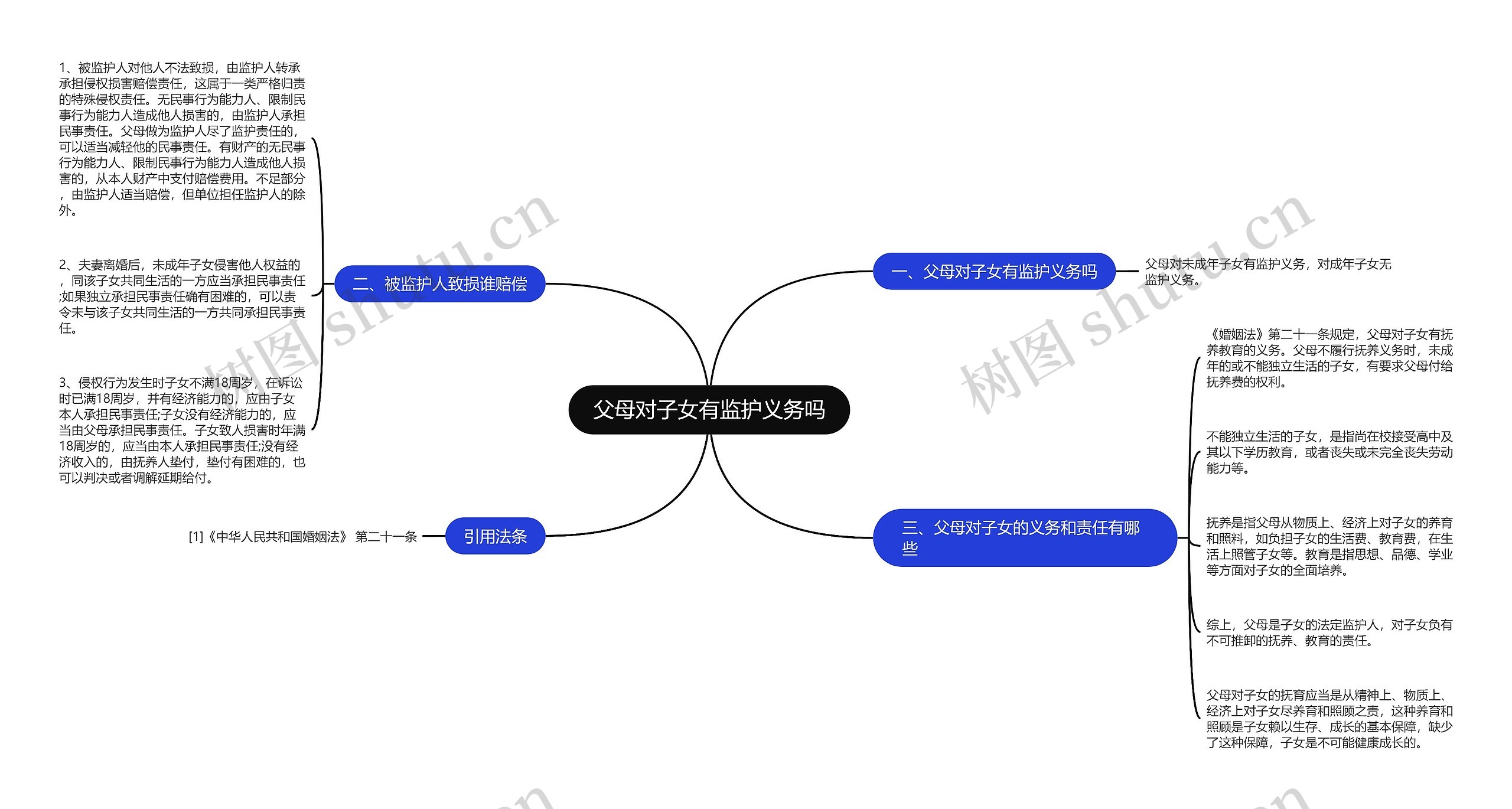 父母对子女有监护义务吗思维导图