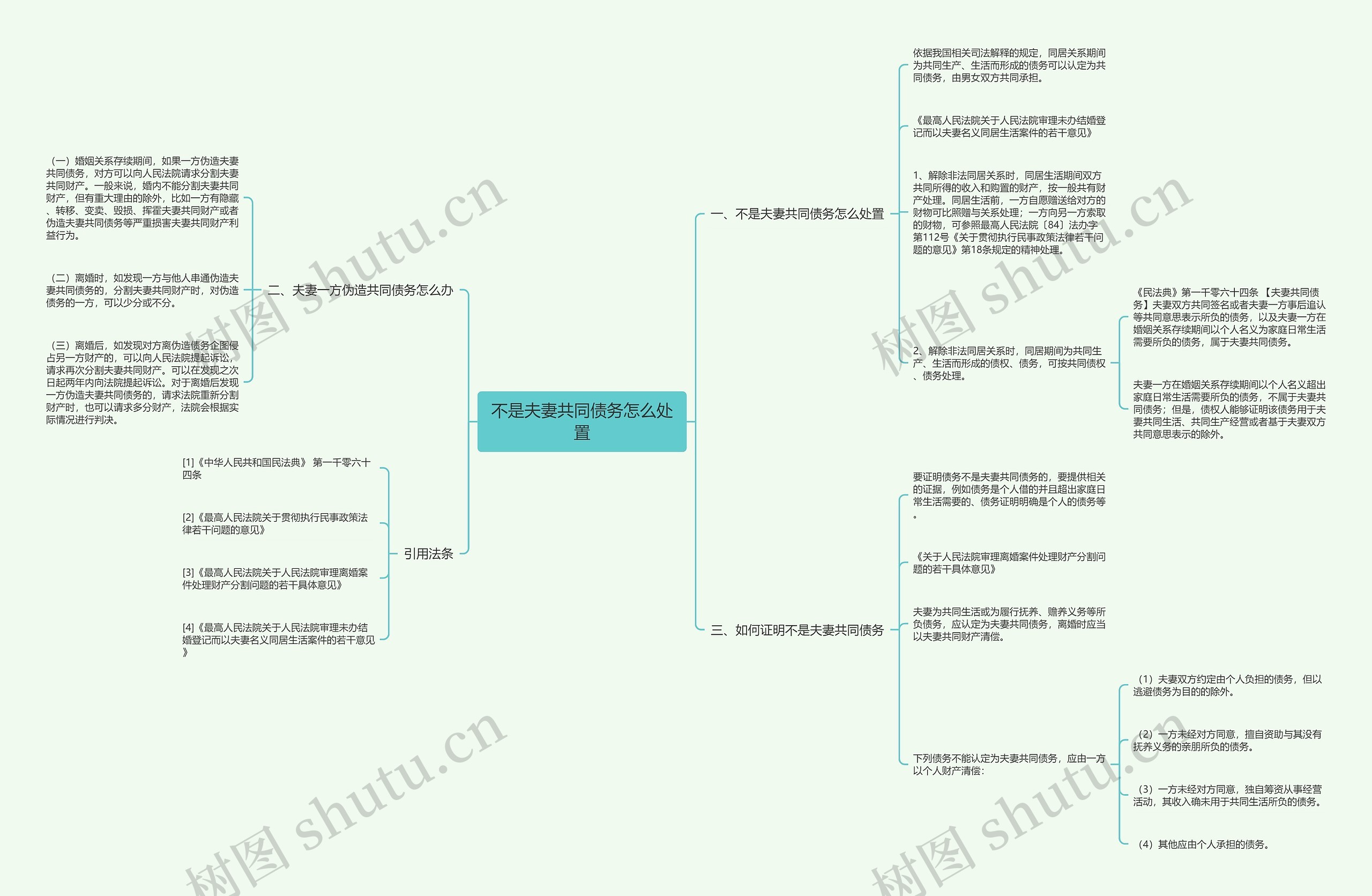 不是夫妻共同债务怎么处置 不是夫妻共同债务怎么处置