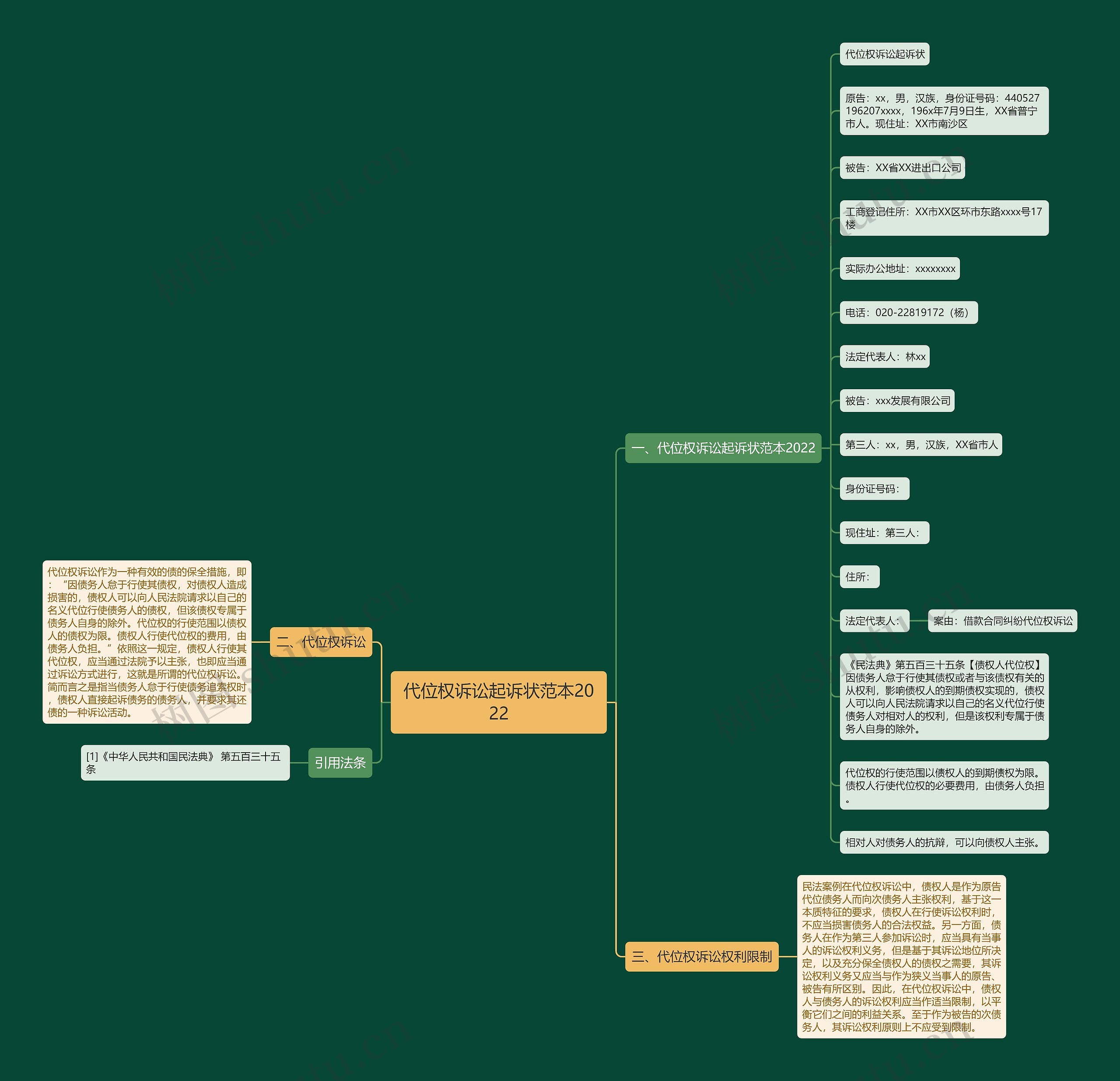 代位权诉讼起诉状范本2022思维导图