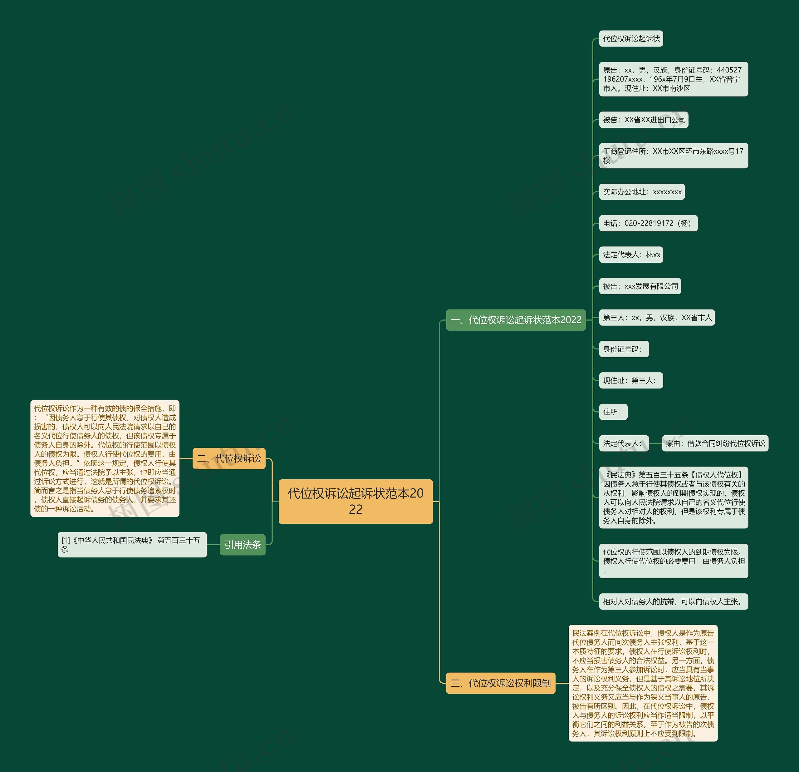 代位权诉讼起诉状范本2022 代位权诉讼起诉状范本2022