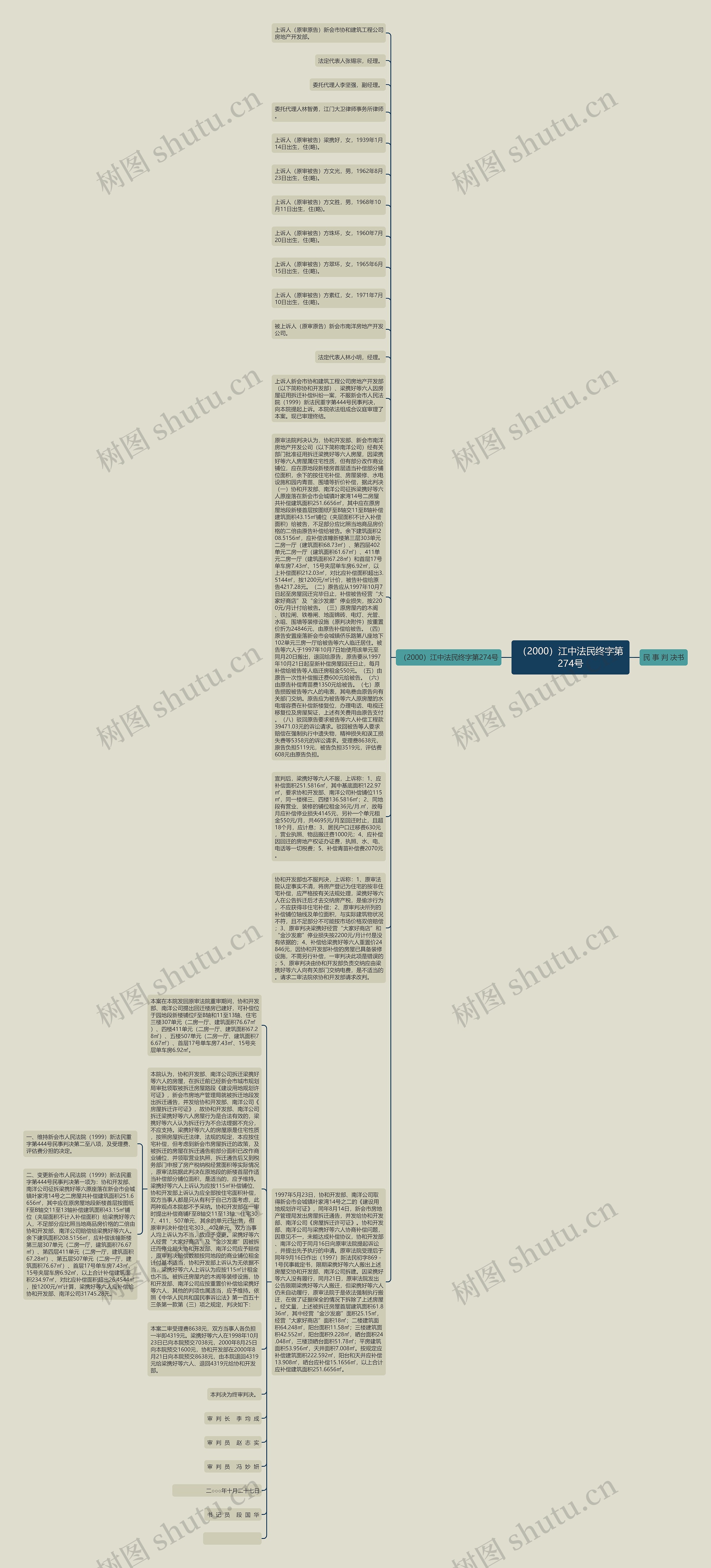 （2000）江中法民终字第274号思维导图