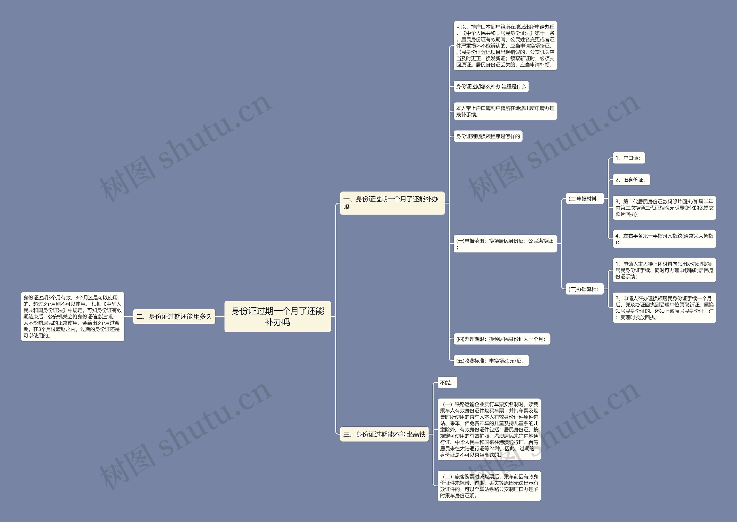身份证过期一个月了还能补办吗思维导图