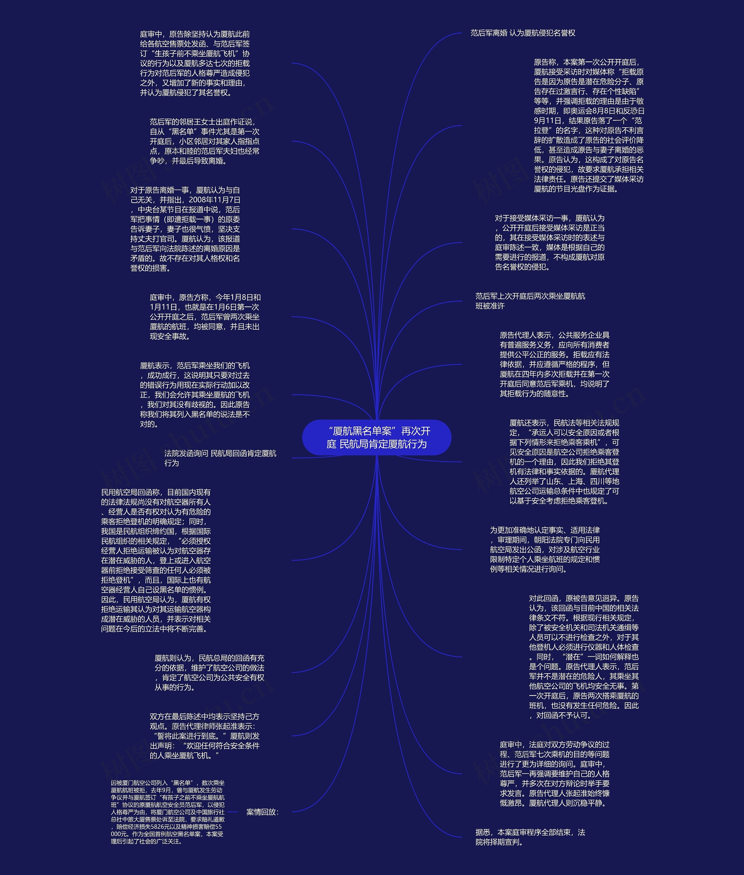 “厦航黑名单案”再次开庭 民航局肯定厦航行为思维导图