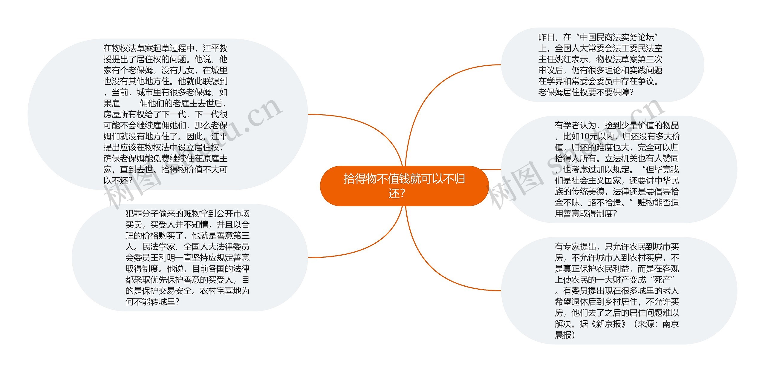 拾得物不值钱就可以不归还？   