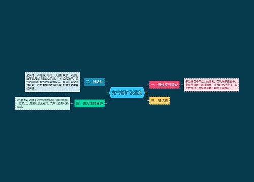 支气管扩张鉴别