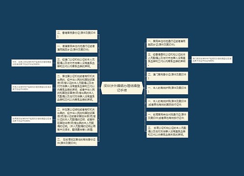 深圳涉外婚姻办理结婚登记手续