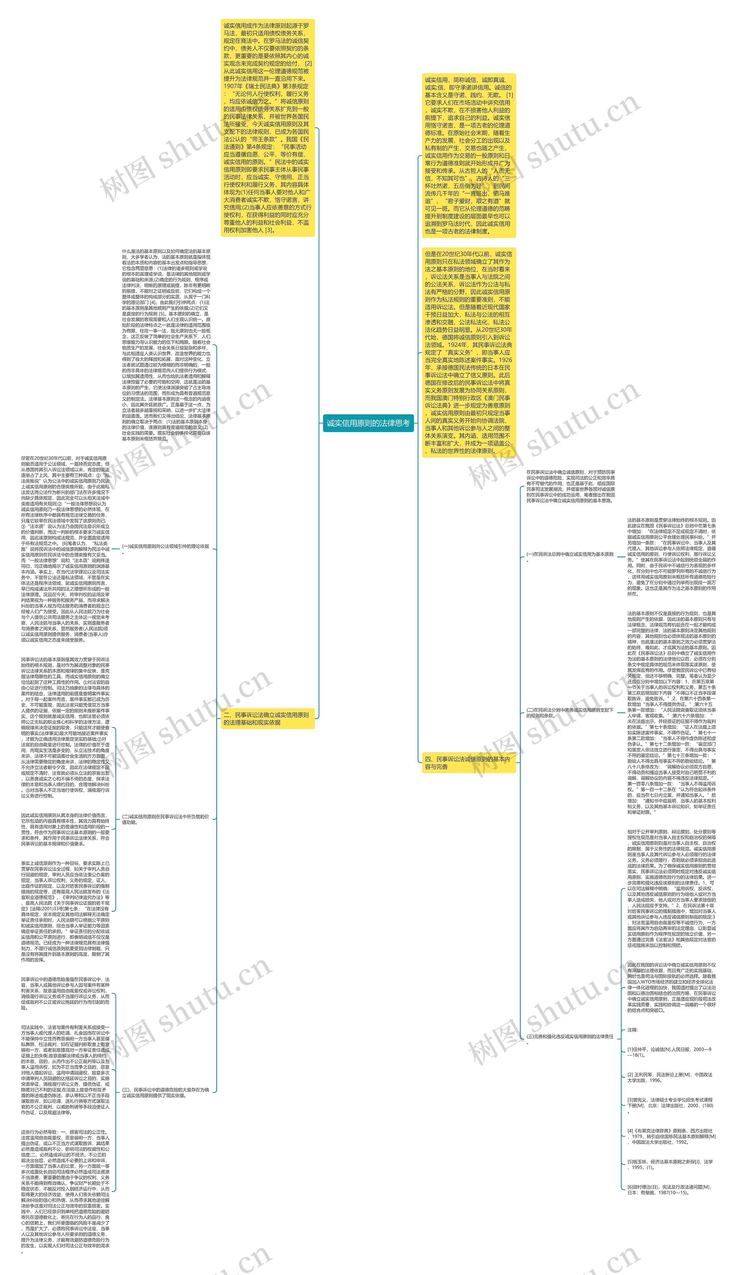 诚实信用原则的法律思考思维导图