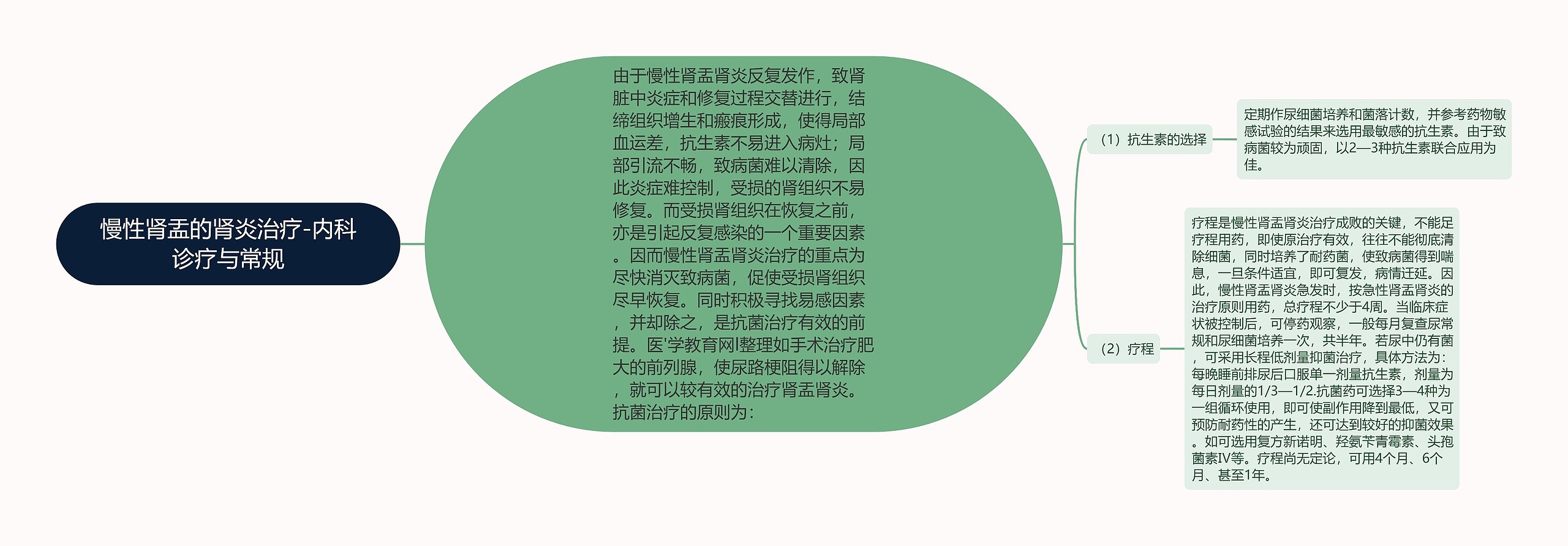慢性肾盂的肾炎治疗-内科诊疗与常规 慢性肾盂的肾炎治疗-内科诊疗与常规