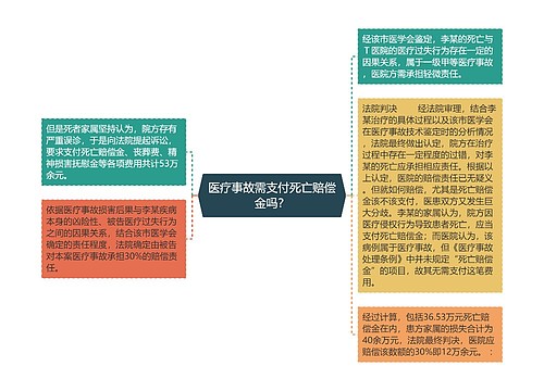 医疗事故需支付死亡赔偿金吗？