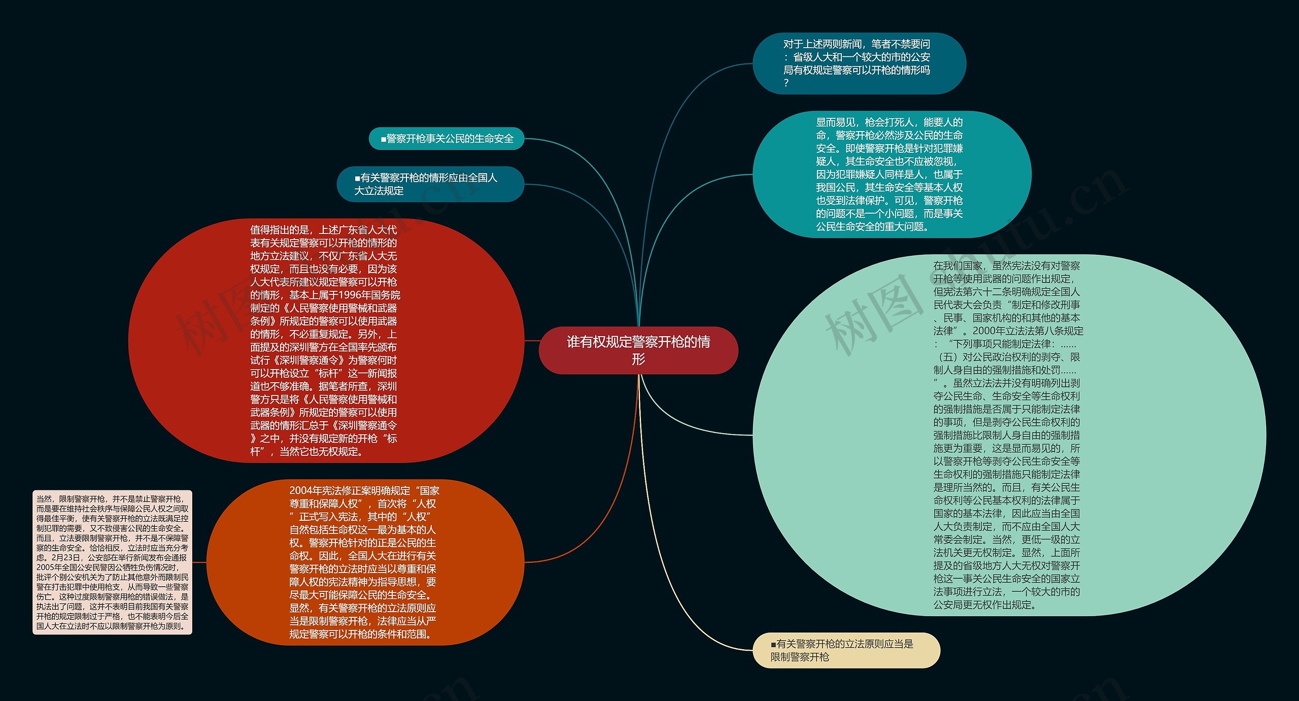 谁有权规定警察开枪的情形思维导图