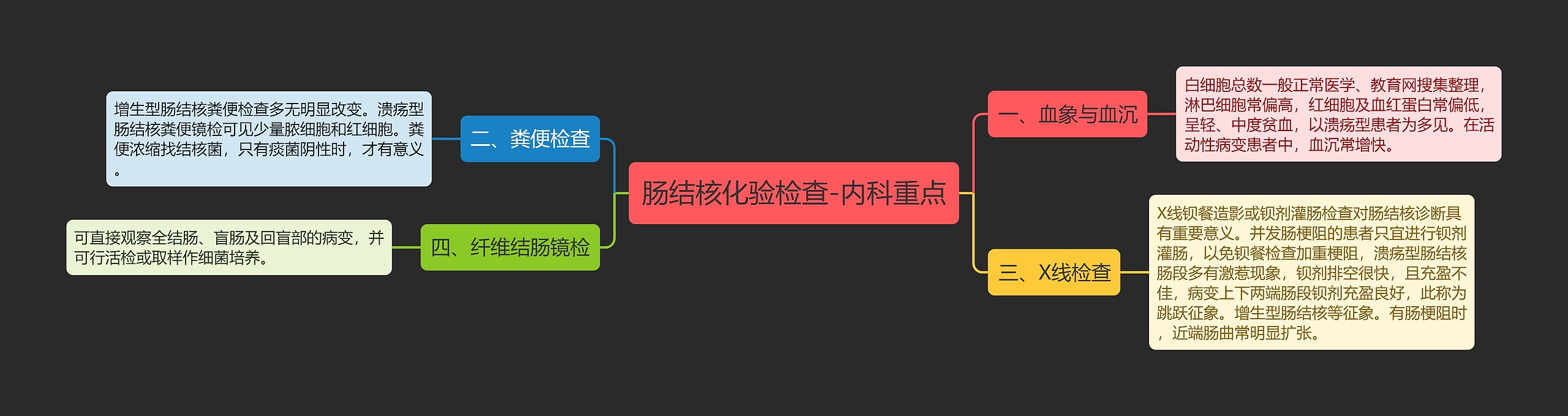 肠结核化验检查-内科重点 肠结核化验检查-内科重点