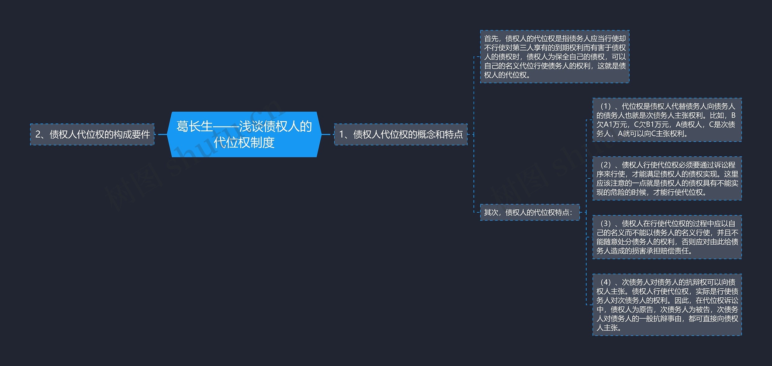 葛长生——浅谈债权人的代位权制度 葛长生——浅谈债权人的代位权制度