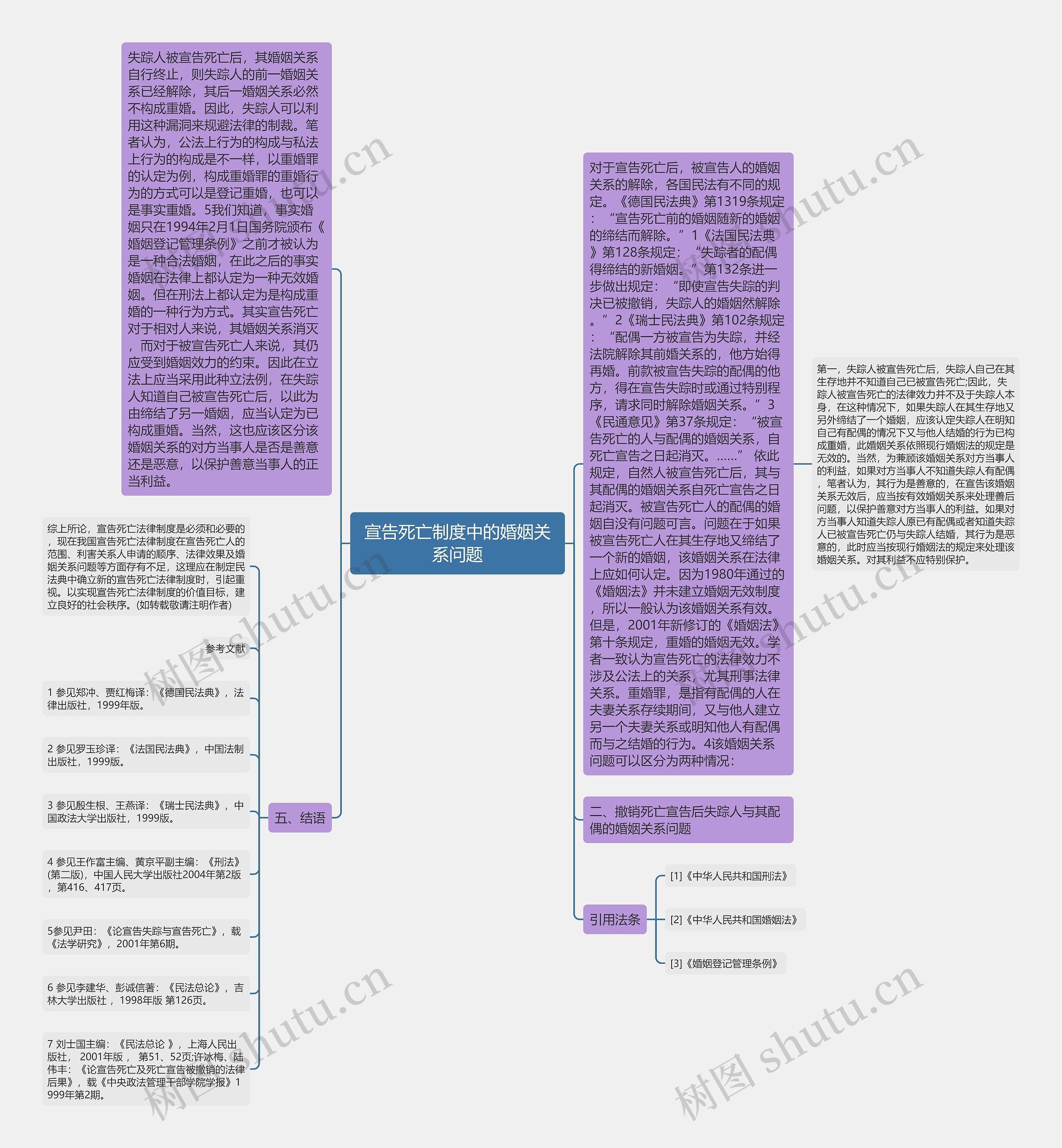 宣告死亡制度中的婚姻关系问题思维导图