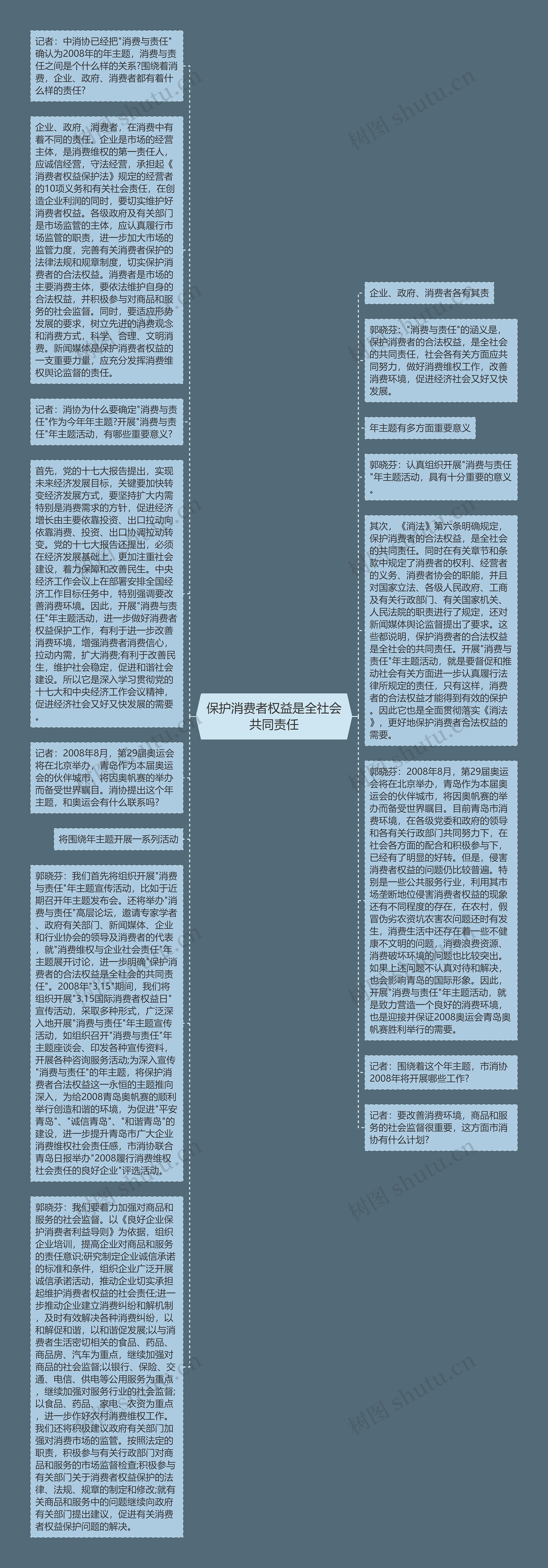 保护消费者权益是全社会共同责任