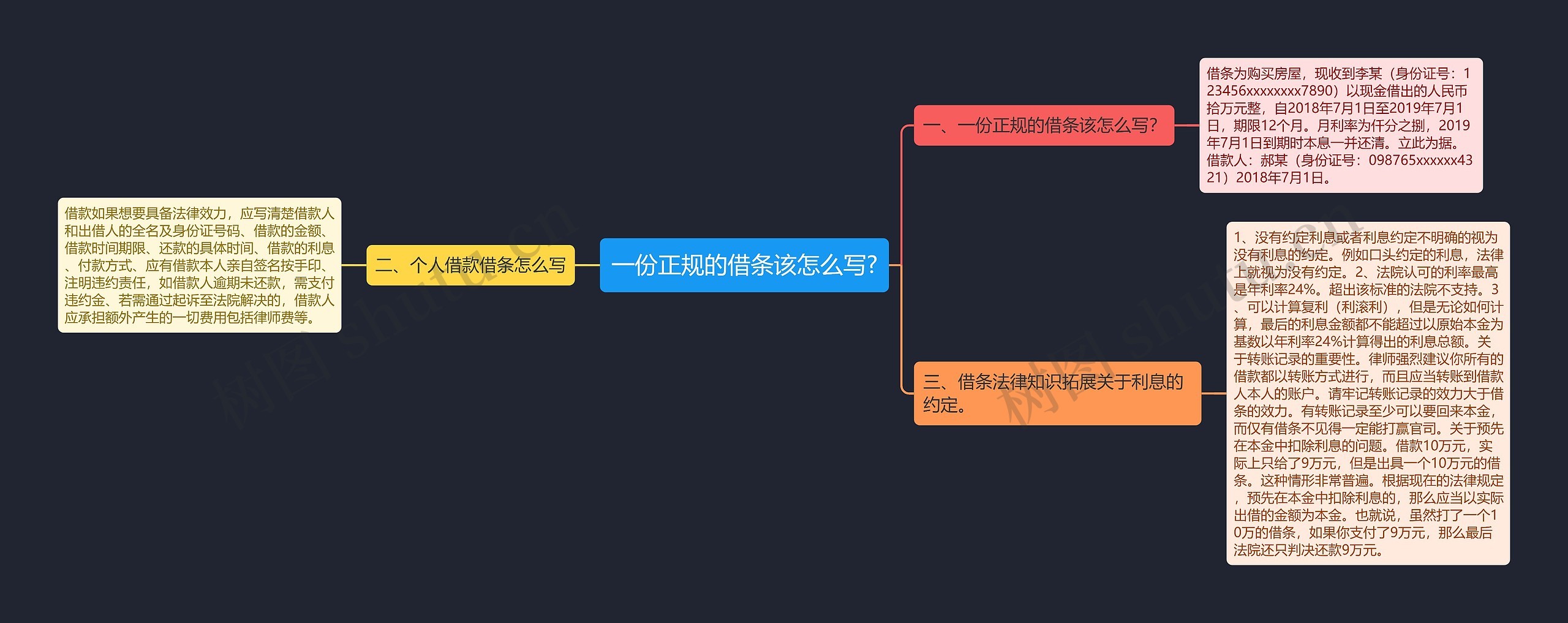 一份正规的借条该怎么写?