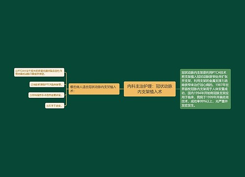 内科主治护理：冠状动脉内支架植入术