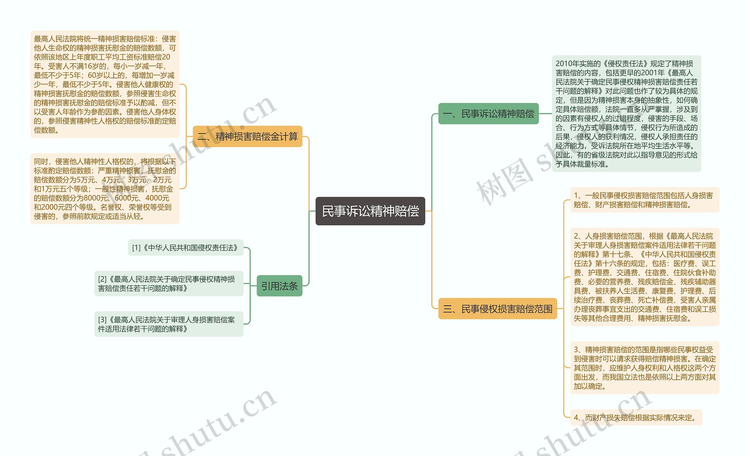 民事诉讼精神赔偿