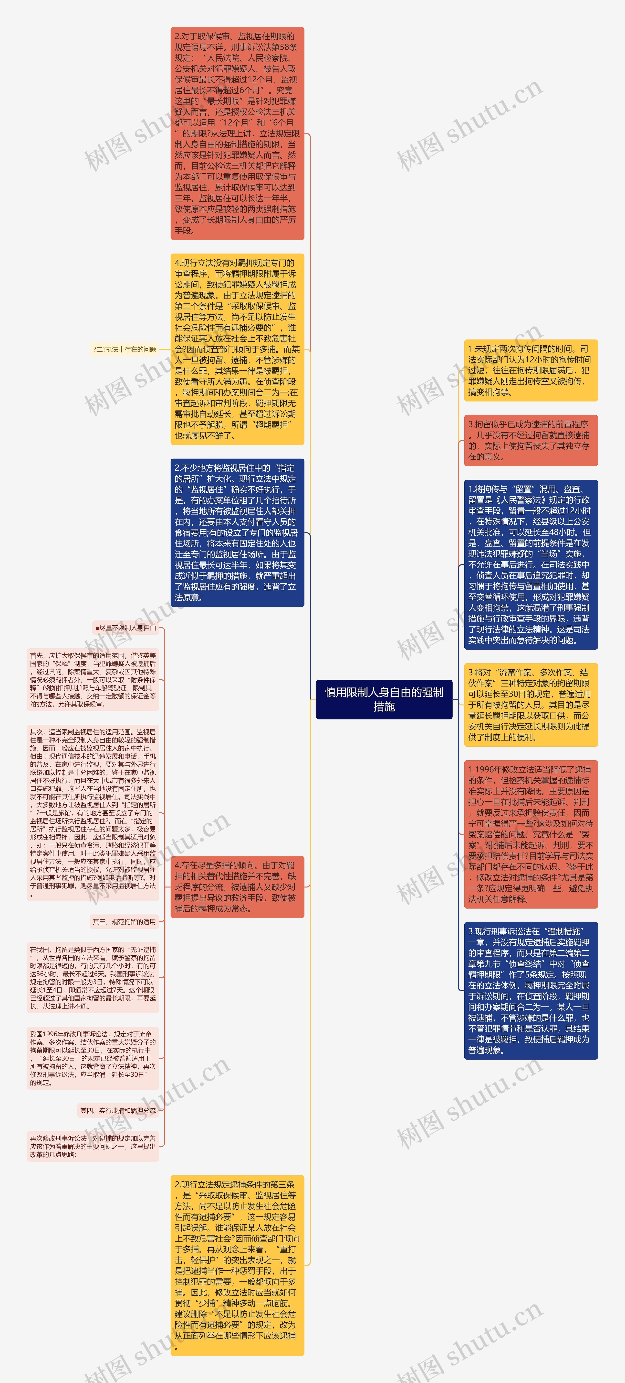 慎用限制人身自由的强制措施