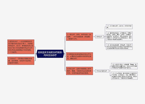 类风湿关节炎的治疗原则-内科主治诊疗