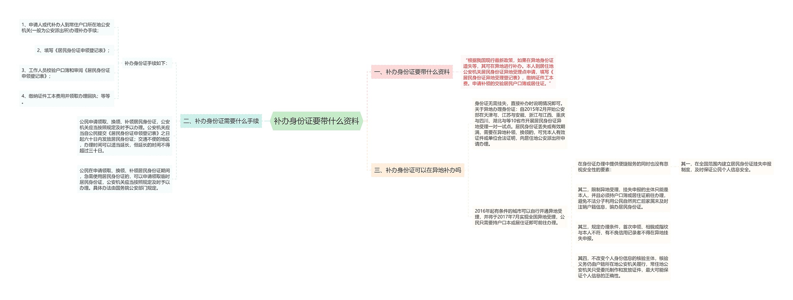 补办身份证要带什么资料