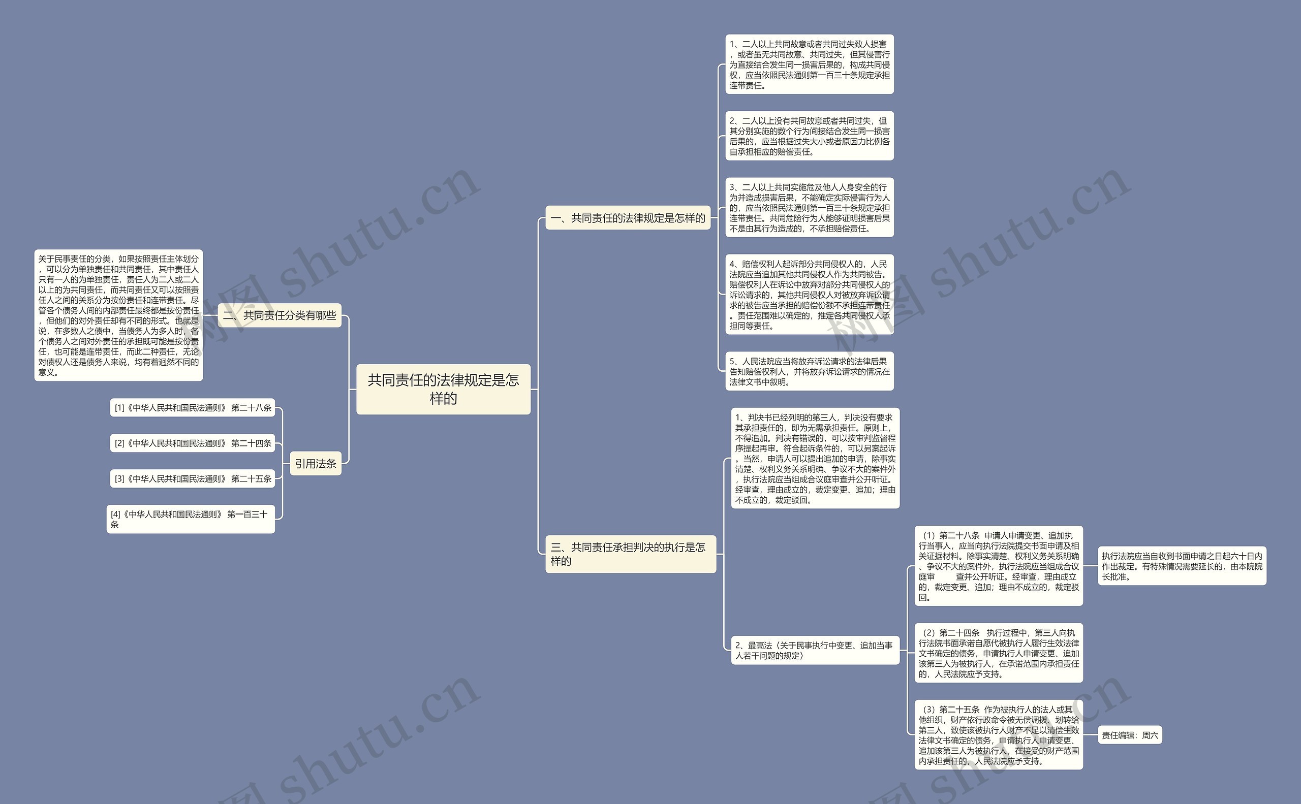 共同责任的法律规定是怎样的思维导图