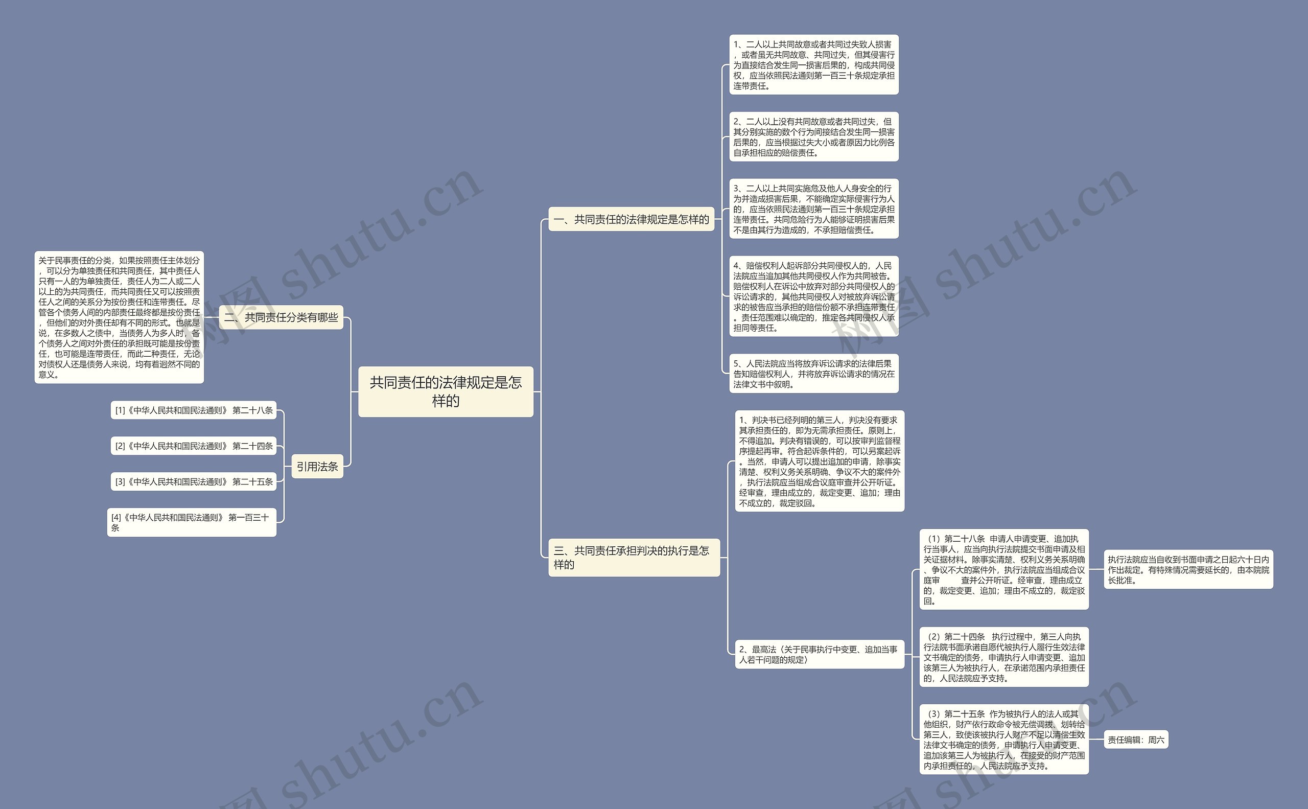 共同责任的法律规定是怎样的 共同责任的法律规定是怎样的