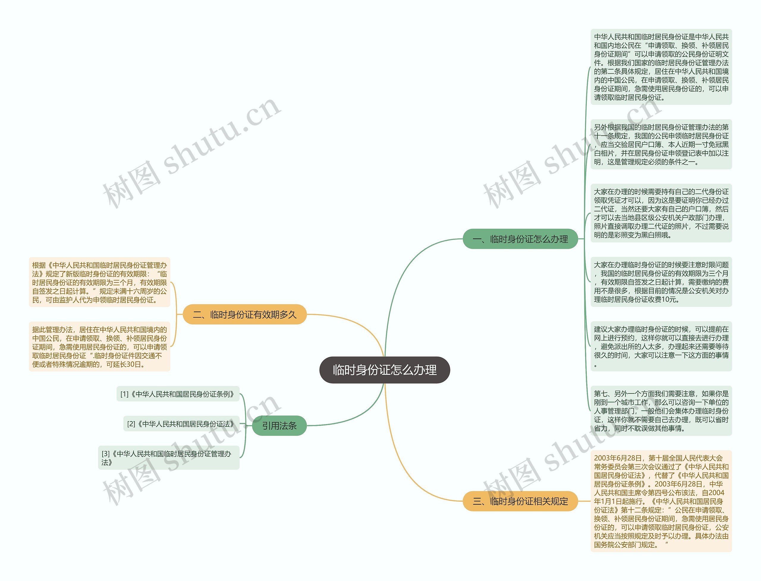 临时身份证怎么办理思维导图