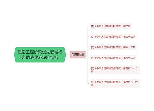 建设工程价款优先受偿权之司法救济缺陷辩析