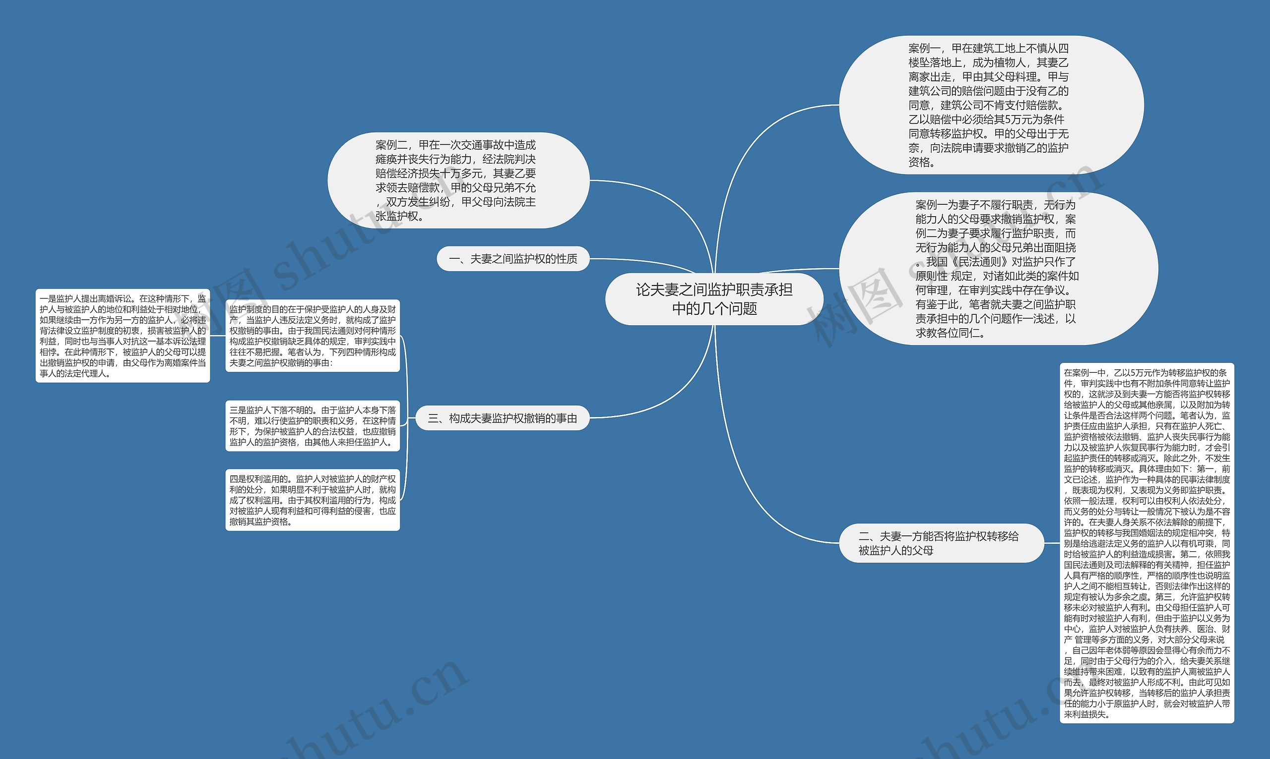 论夫妻之间监护职责承担中的几个问题思维导图