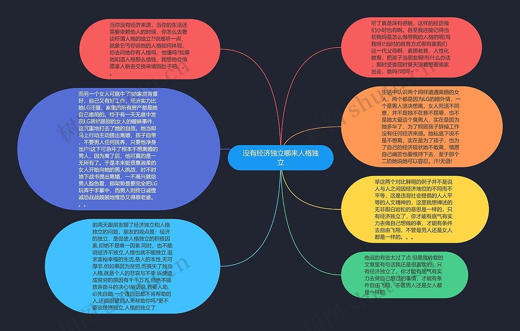 没有经济独立哪来人格独立思维导图_编号p7466157-TreeMind树图