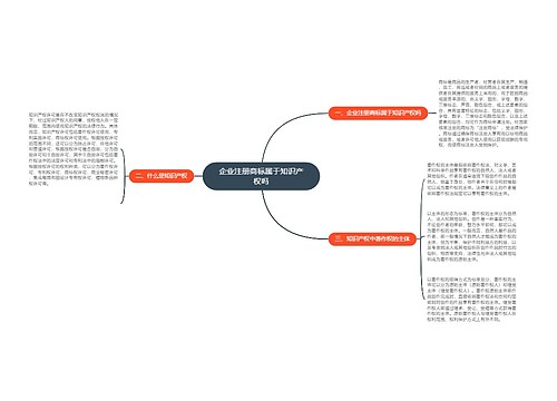 企业注册商标属于知识产权吗