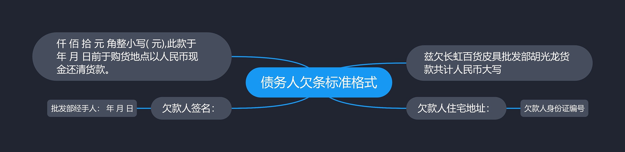 债务人欠条标准格式思维导图