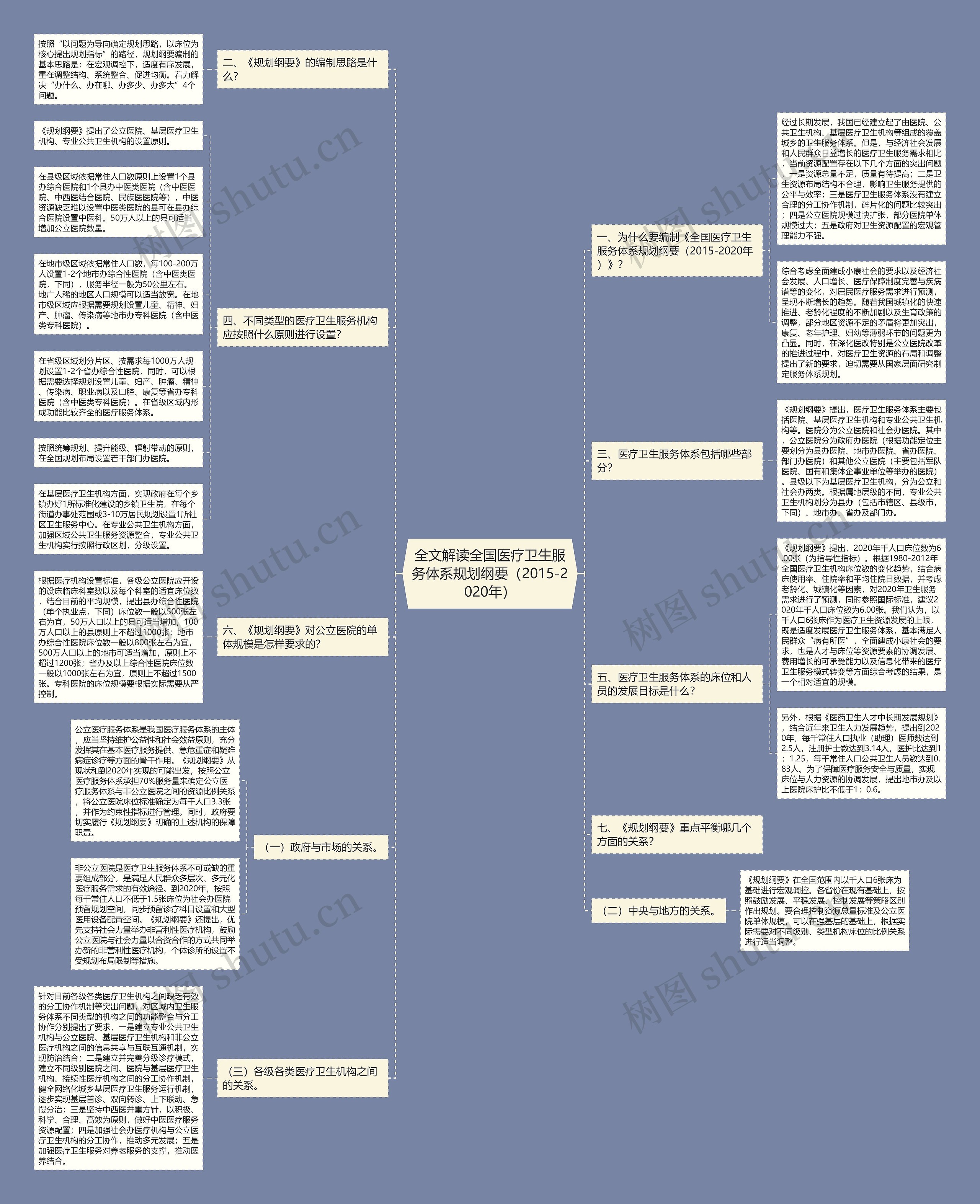 全文解读全国医疗卫生服务体系规划纲要(2015-2020年) 全文解读全国医疗卫生服务体系规划纲要(2015-2020年)