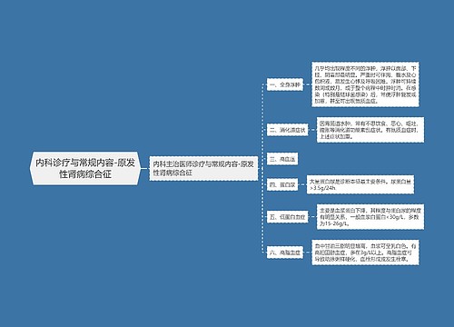 内科诊疗与常规内容-原发性肾病综合征