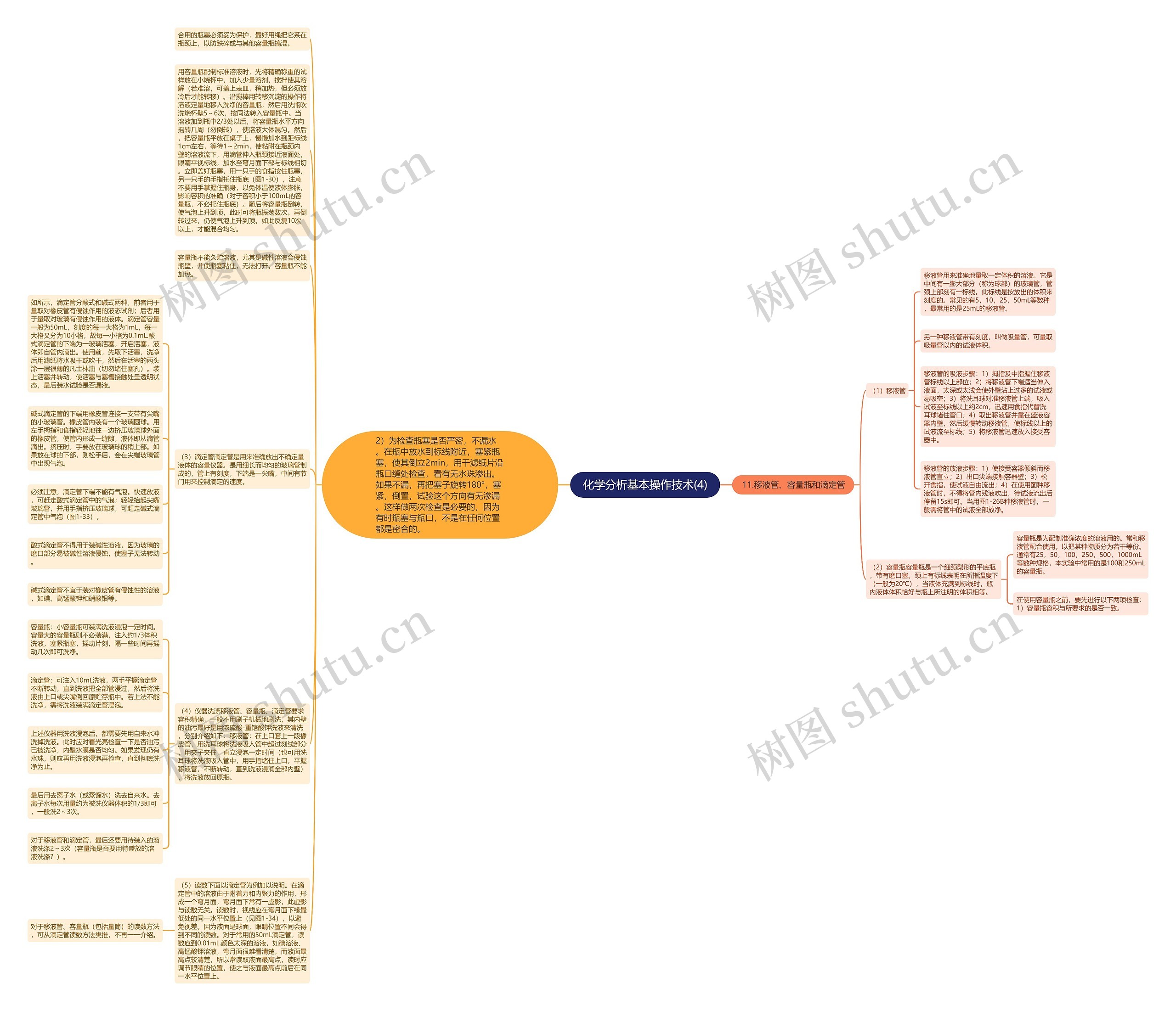 化学分析基本操作技术(4)思维导图