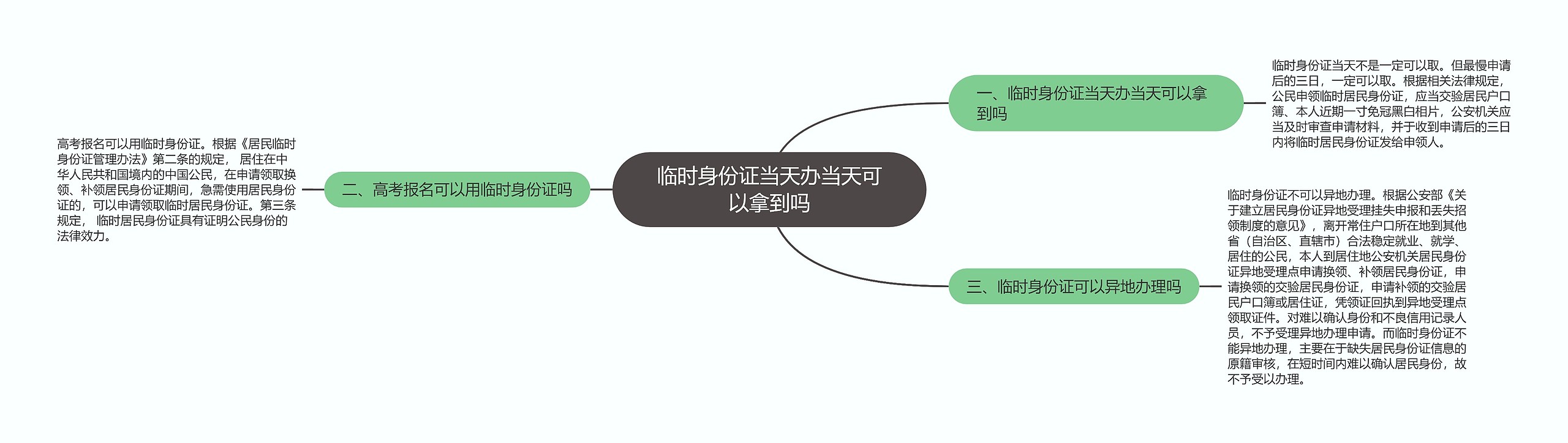 临时身份证当天办当天可以拿到吗思维导图