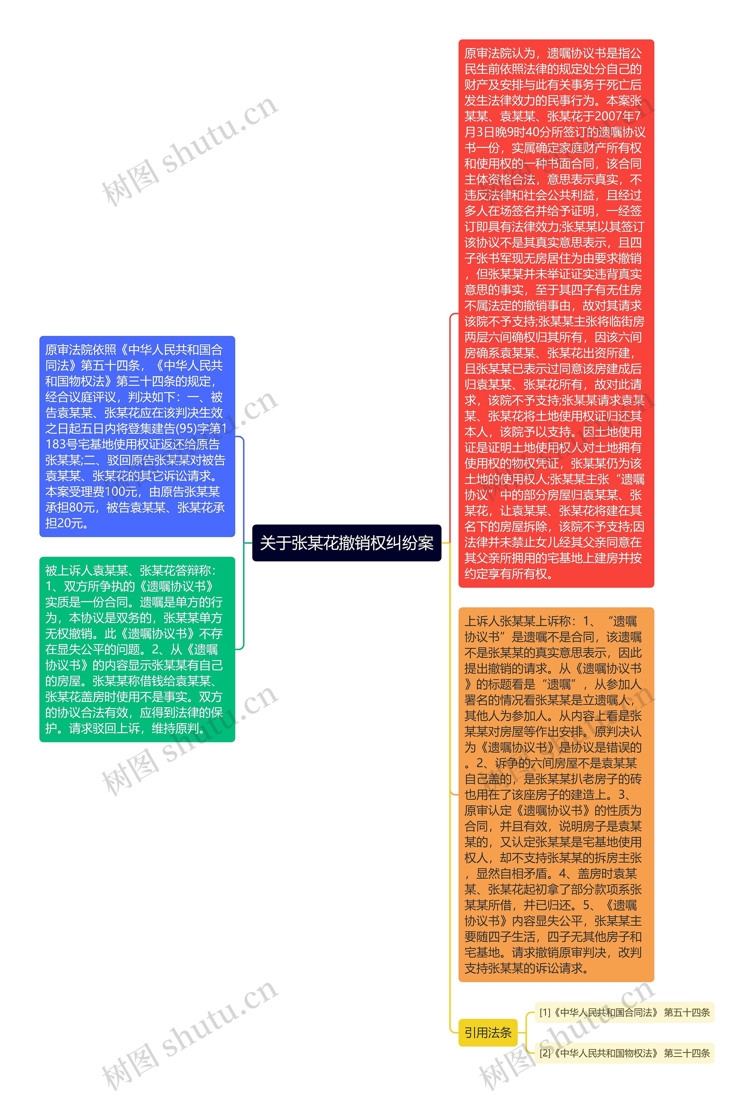 关于张某花撤销权纠纷案