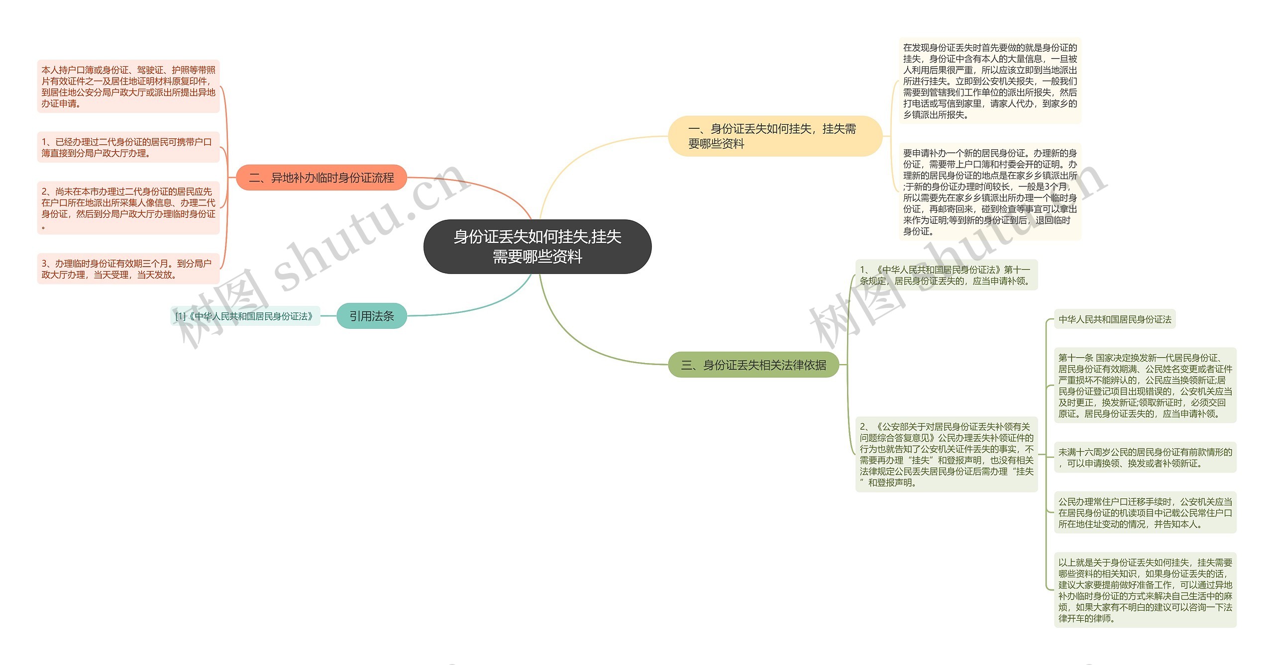 身份证丢失如何挂失,挂失需要哪些资料