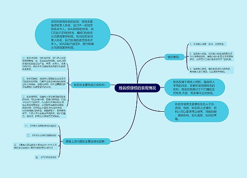 姓名权侵权的表现情况