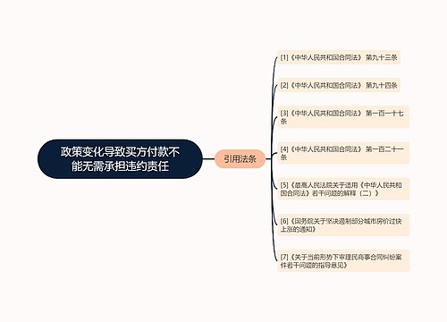 政策变化导致买方付款不能无需承担违约责任