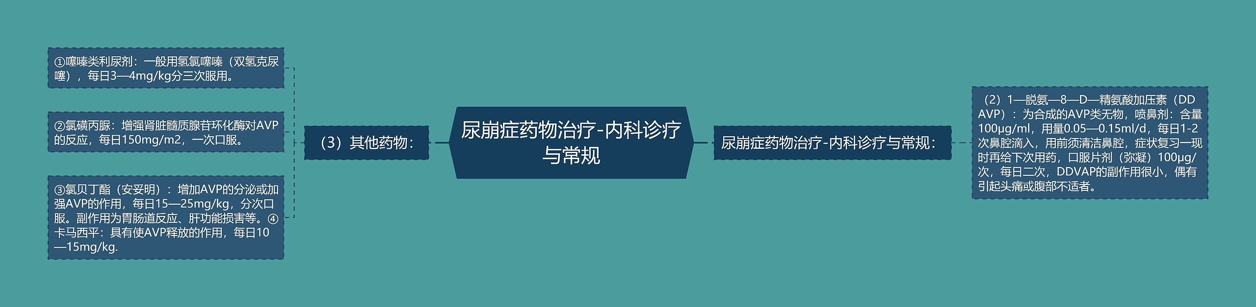 尿崩症药物治疗-内科诊疗与常规