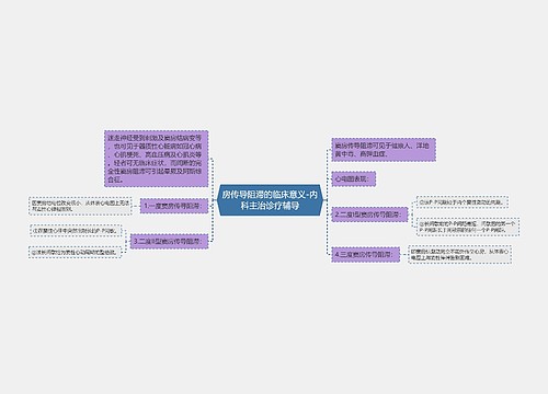 房传导阻滞的临床意义-内科主治诊疗辅导