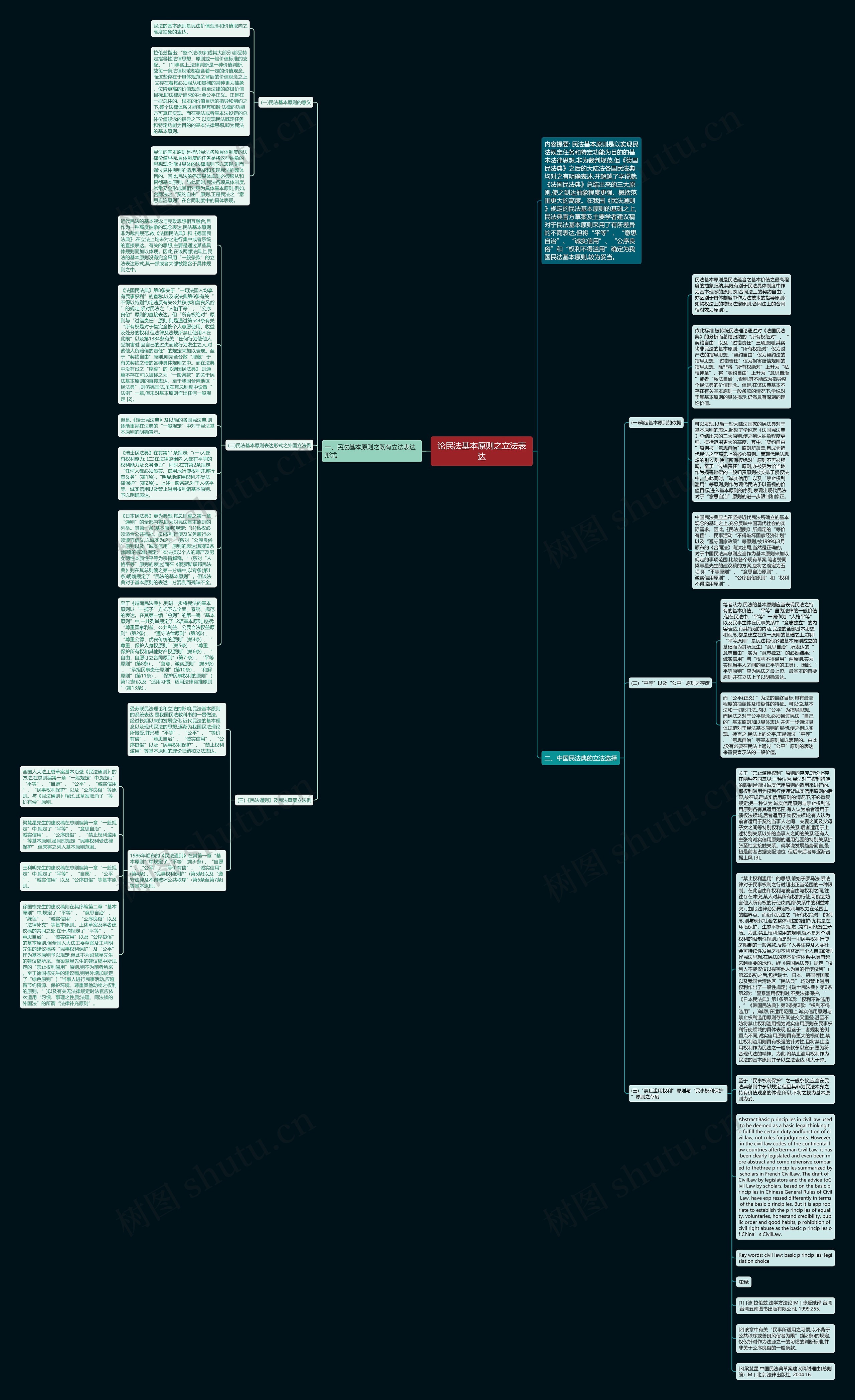 论民法基本原则之立法表达思维导图