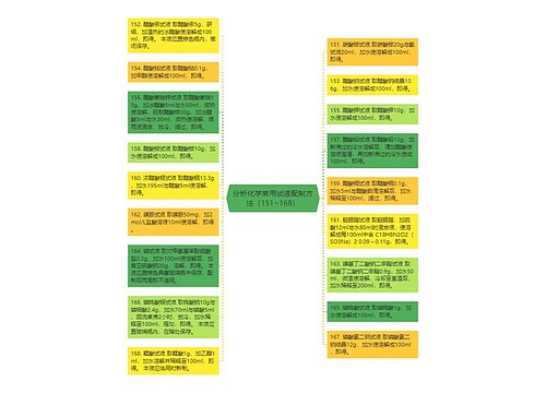 分析化学常用试液配制方法（151~168）