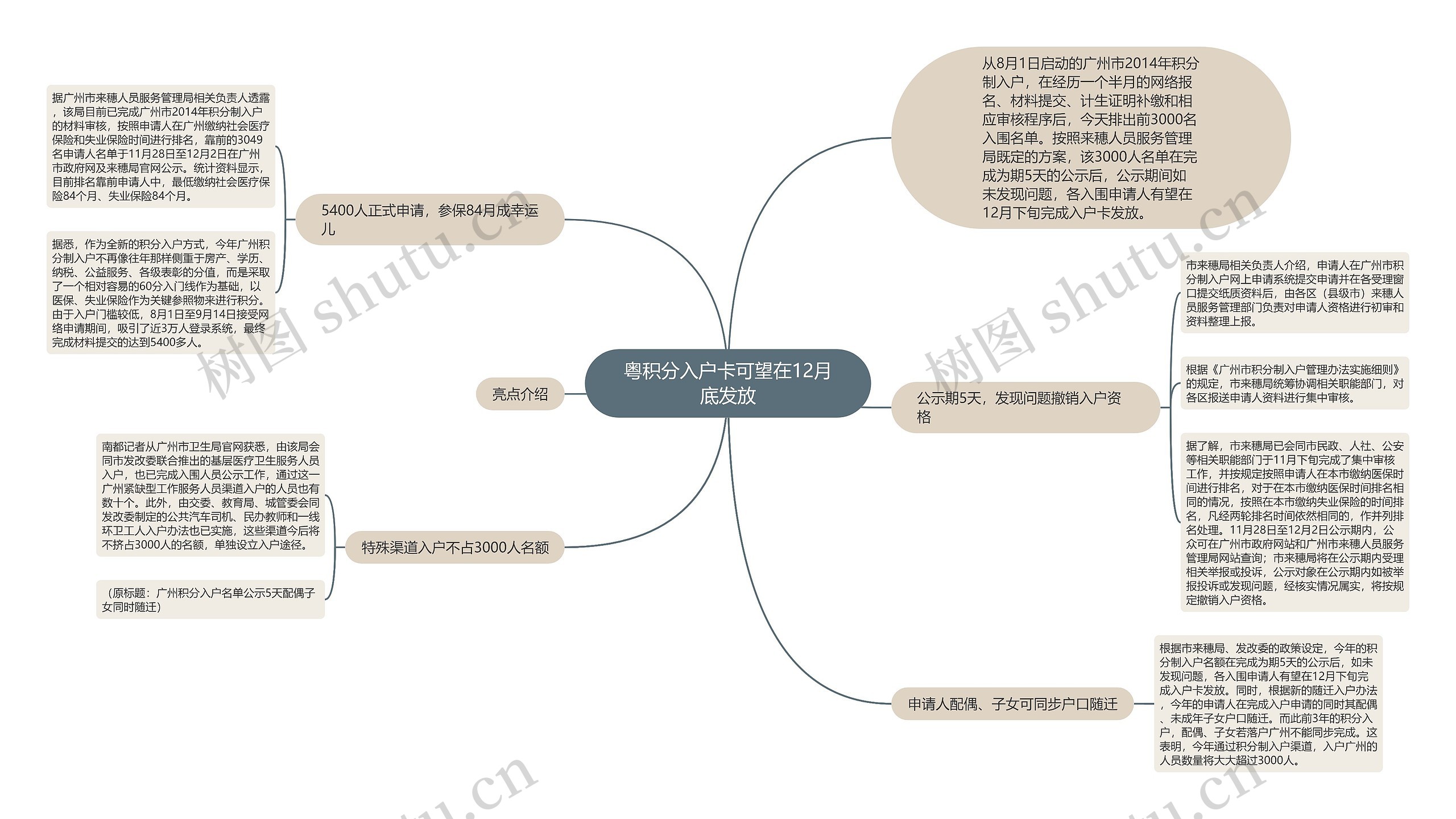 粤积分入户卡可望在12月底发放