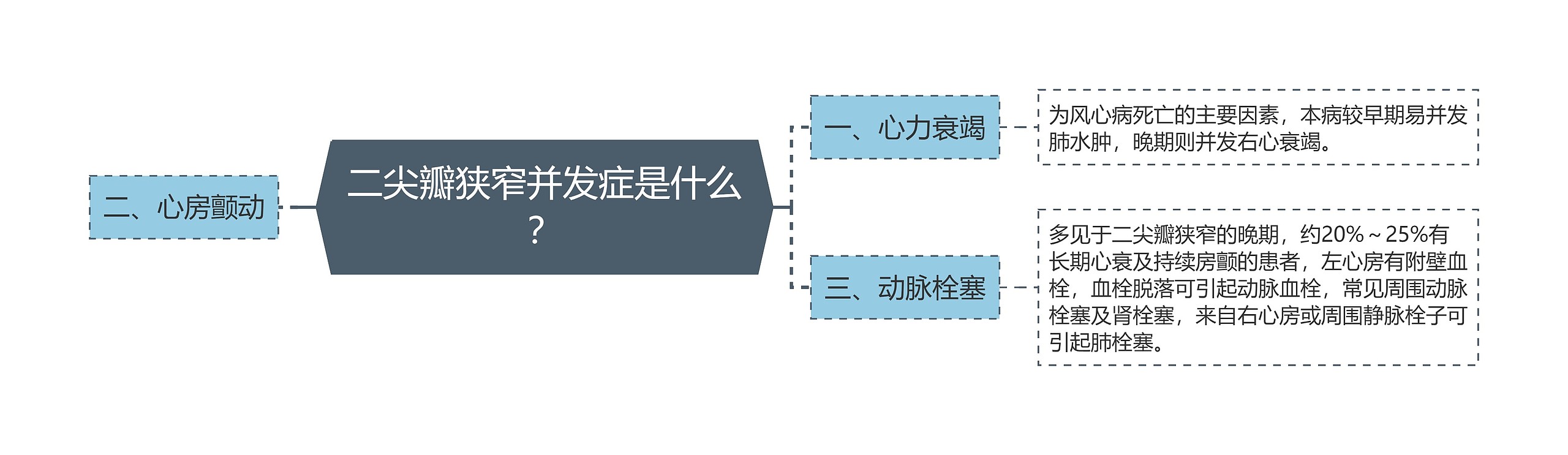二尖瓣狭窄并发症是什么? 二尖瓣狭窄并发症是什么?