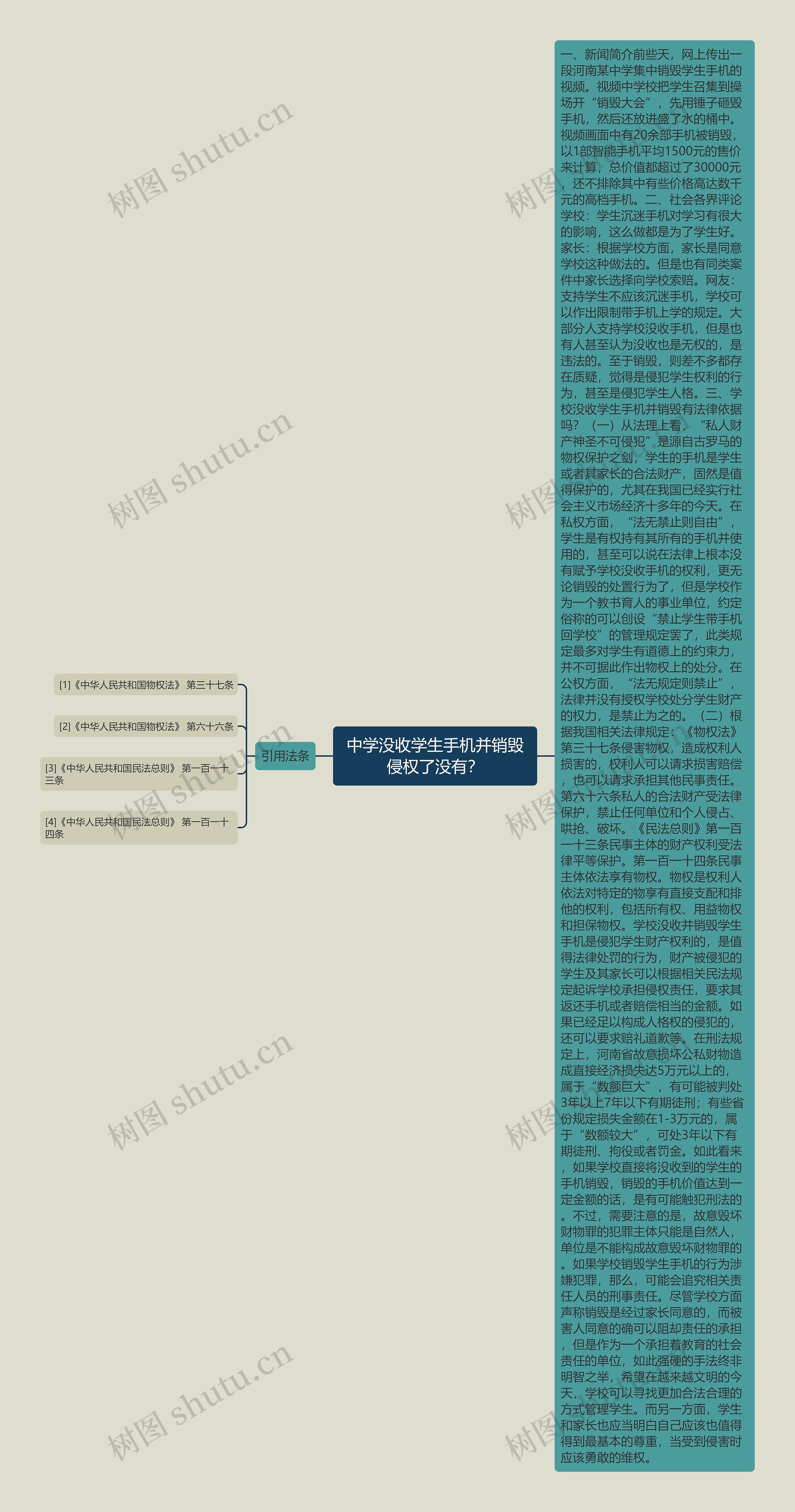 中学没收学生手机并销毁侵权了没有？思维导图